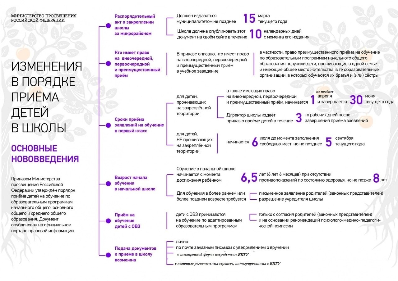 Изменения в порядке приёма детей в школы